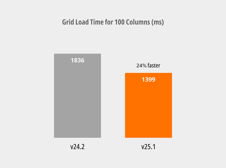 Blazor Grid — Fixed Column Rendering